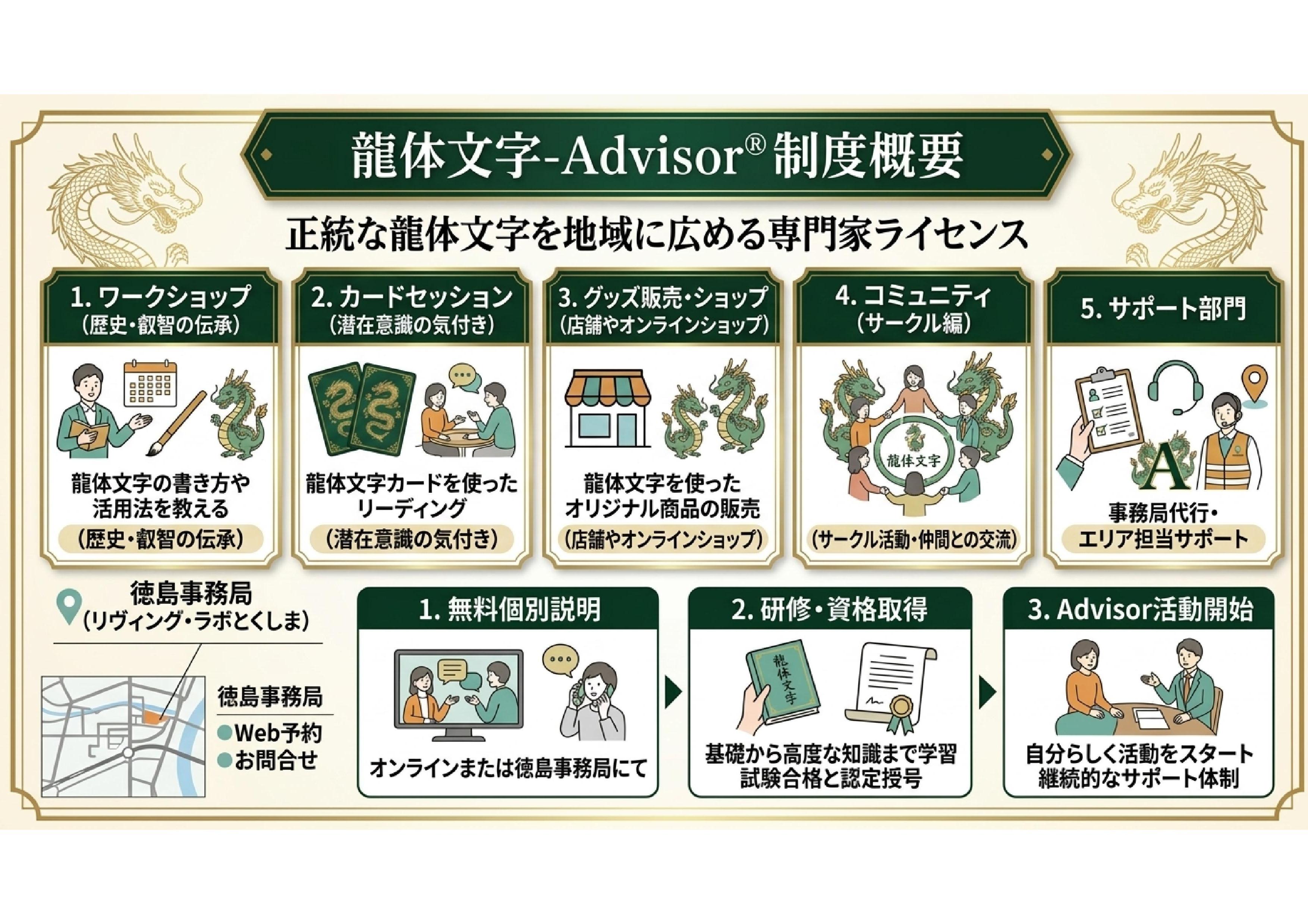 龍体文字,龍体文字advisor総合型ライセンス,龍体文字普及推進協議会