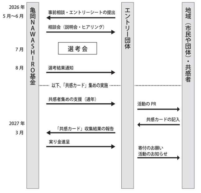 スケジュール