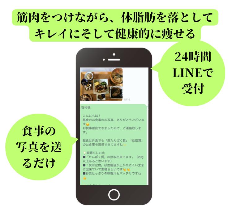 ヒップアップジムの食事指導の画像