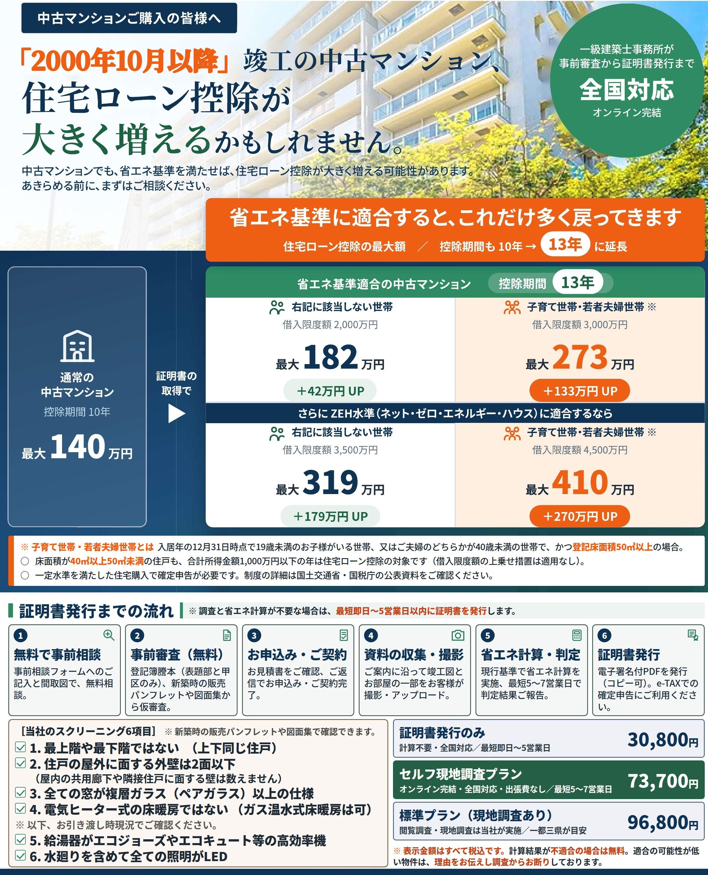 住宅ローン控除を最大限に、2000年10月以降竣工の中古マンション、省エネ性能適合証明でかしこく損をしないために