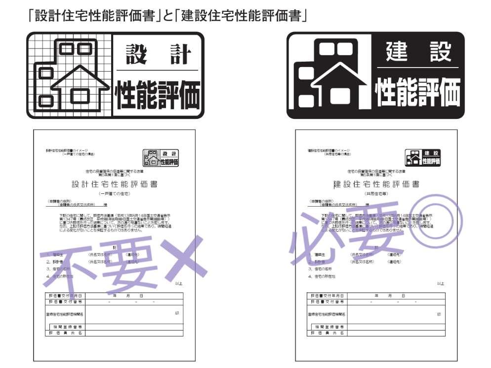 住宅ローン控除｜中古マンション｜住宅省エネルギー性能証明書｜建設住宅性能評価書｜省エネルギー対策等級