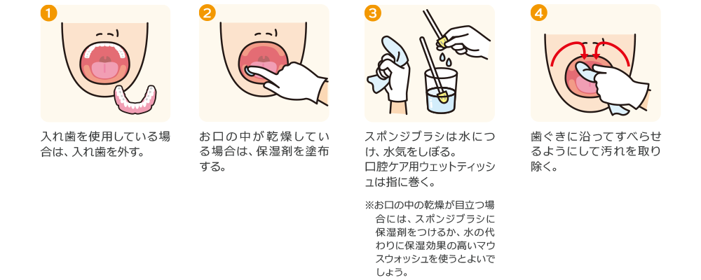 歯ぐきのケア方法