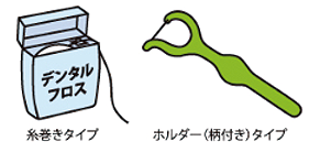 デンタルフロス