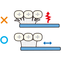 みがく力と角度