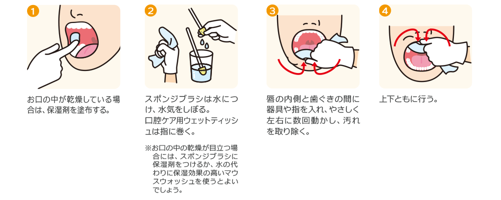 唇の内側のケア