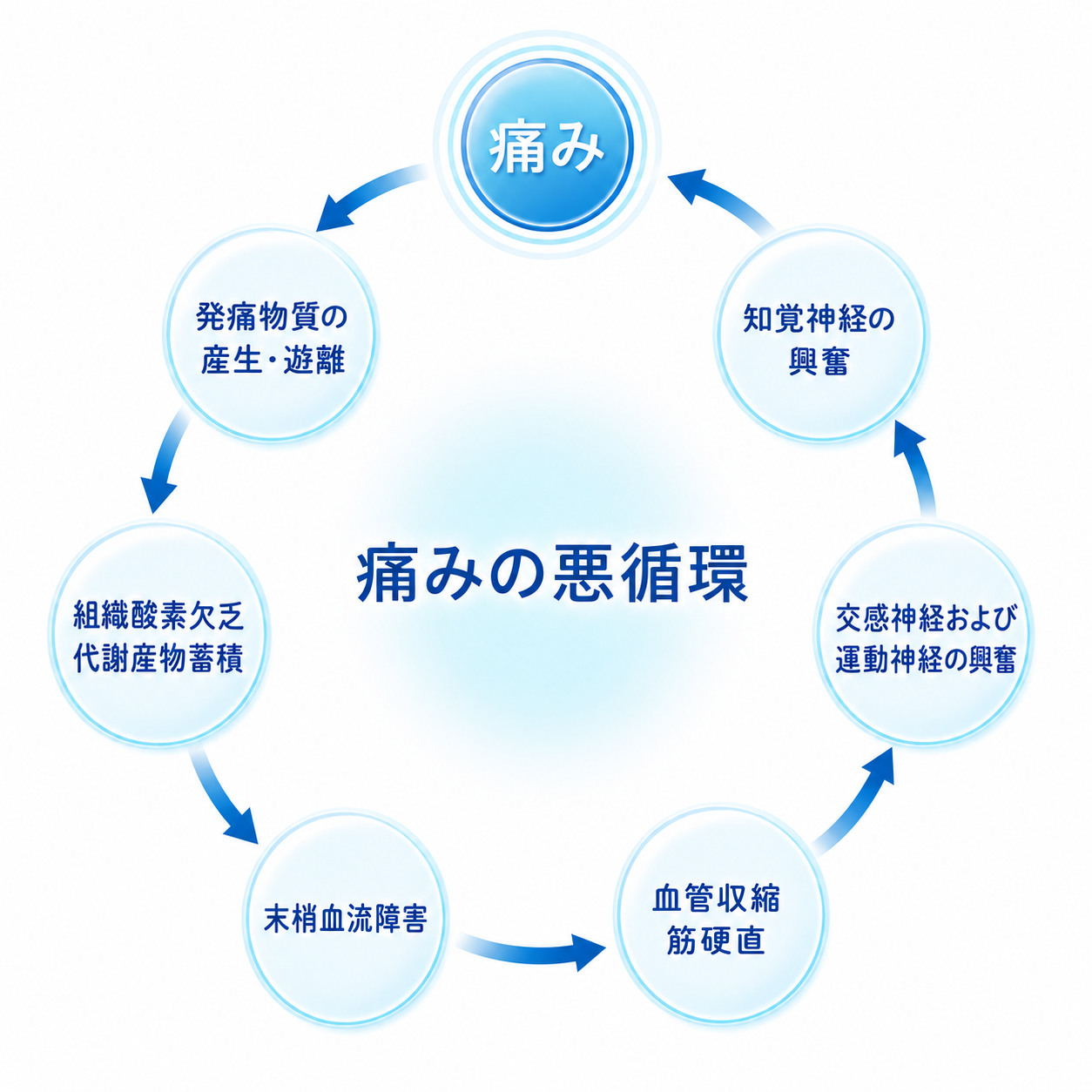 藤沢ソーマクリニックのペインクリニック