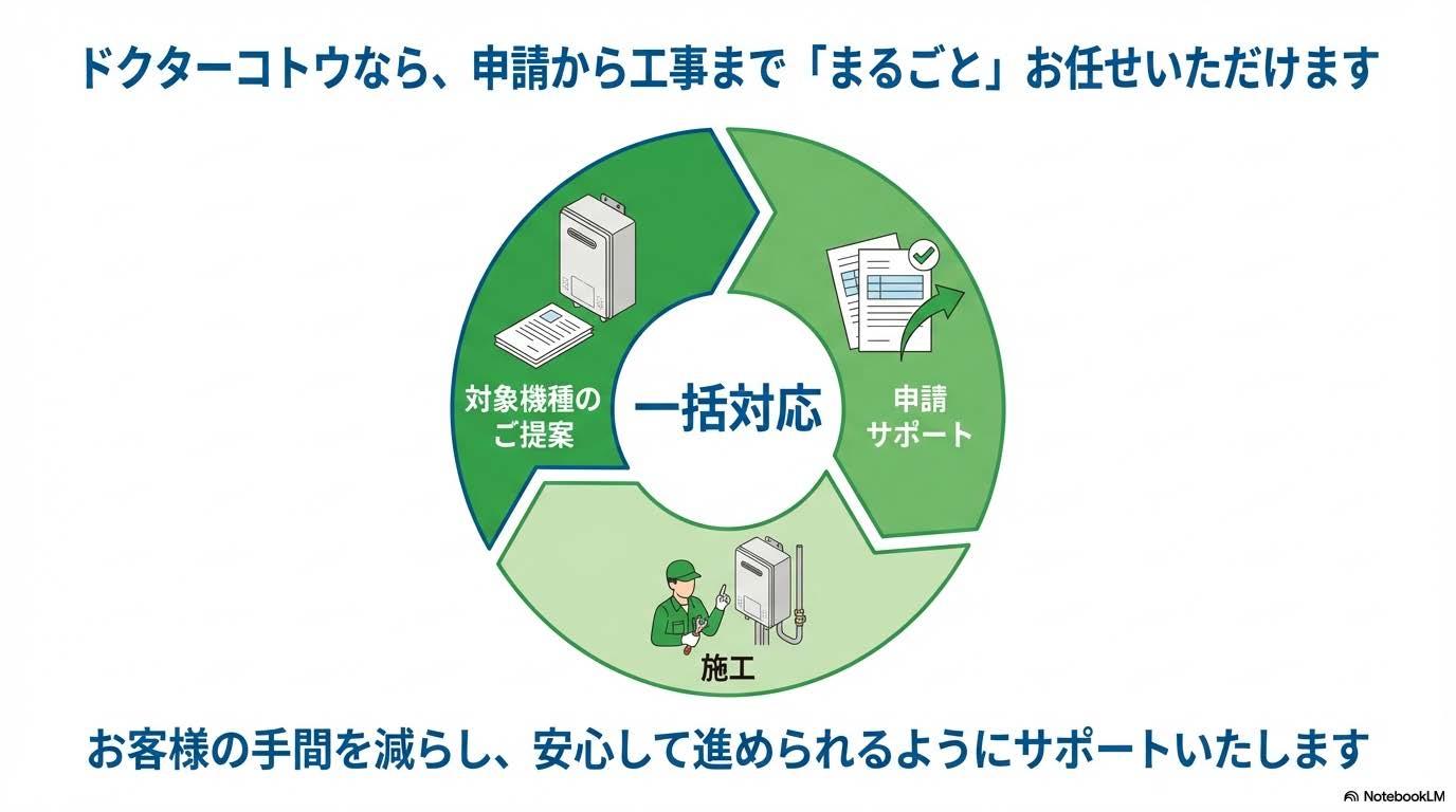 申請から工事まで「まるごと」お任せ