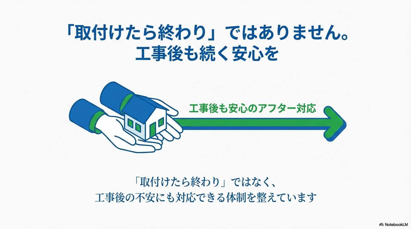 アフターサービスも安心