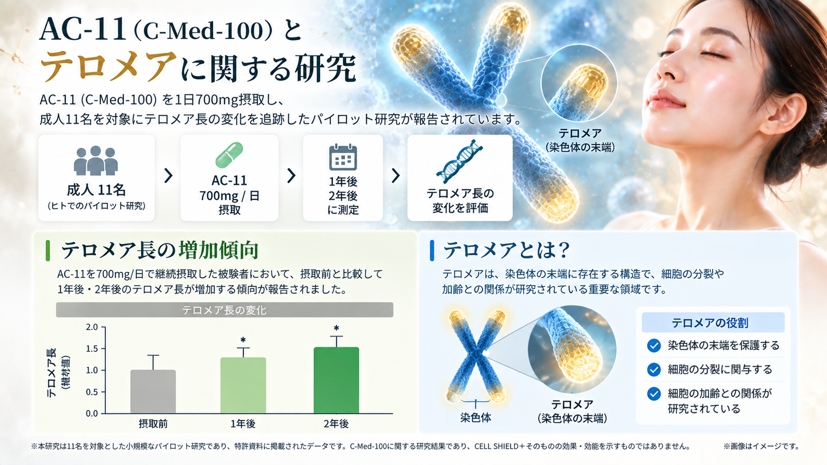 AC11の期待値6