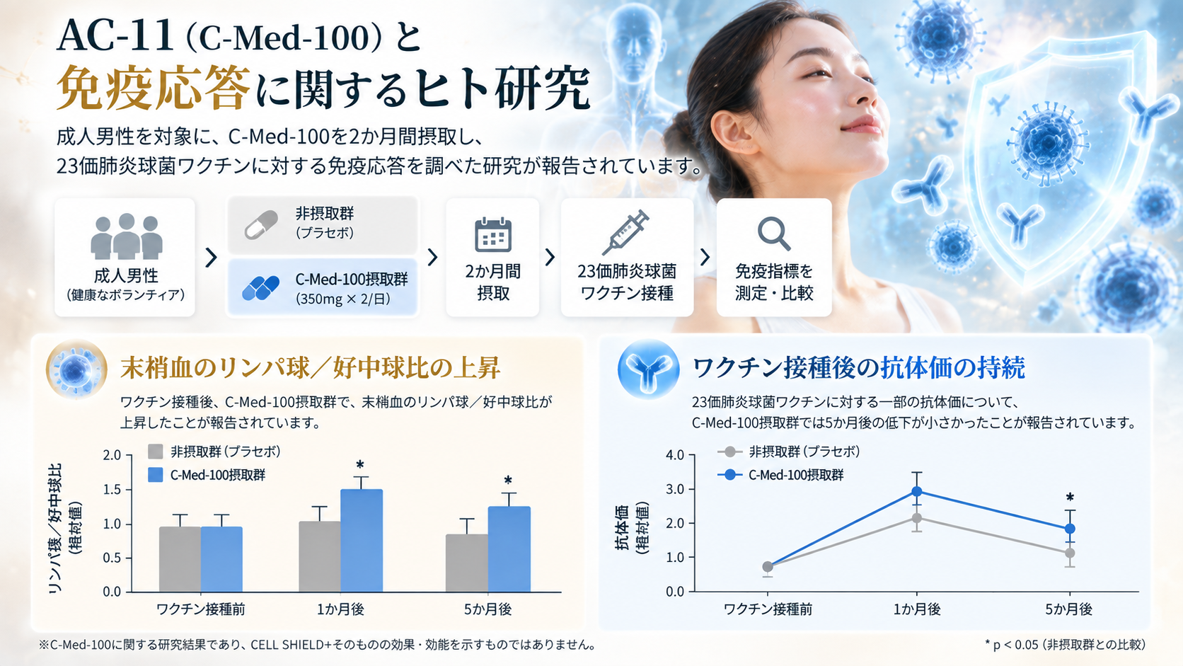AC11の期待値2