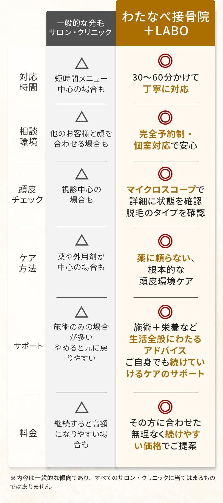 選ばれる理由　表