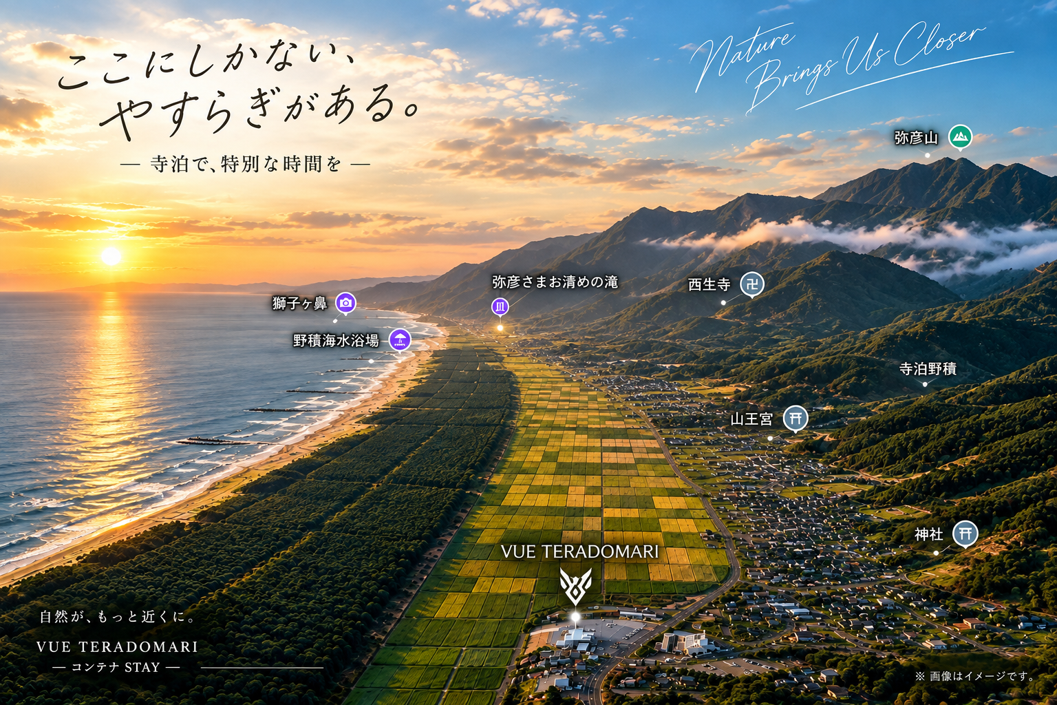 寺泊野積の海岸線・防風林・田園と、VUE TERADOMARIの位置関係を示す周辺案内イメージ。施設から海は見えません。