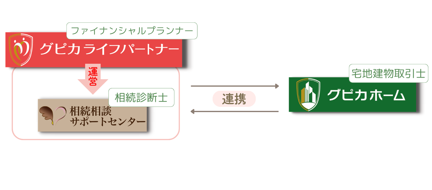 グループ会社との連携