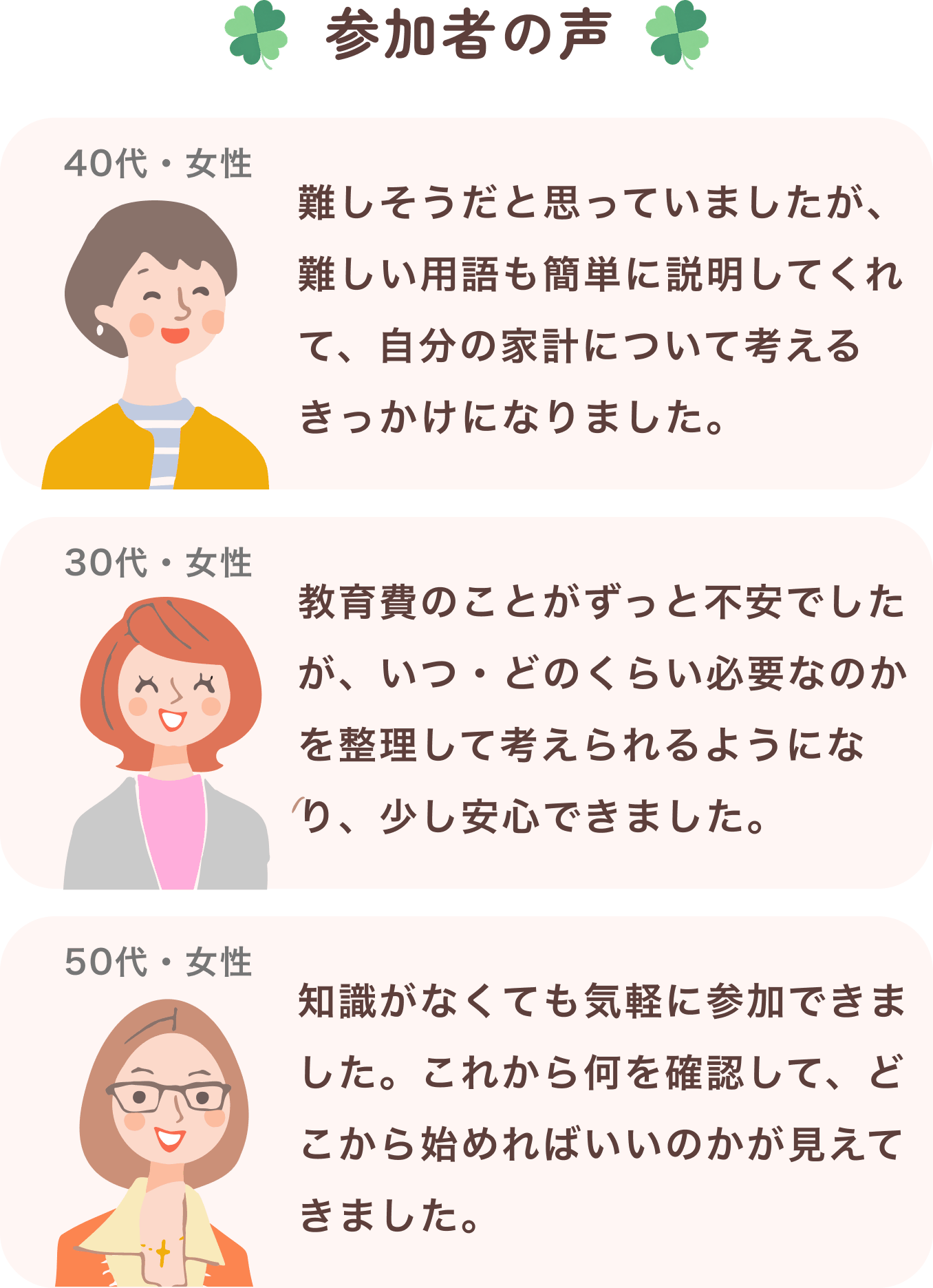 参加者の声。40代・女性：難しそうだと思っていましたが、難しい用語も簡単に説明してくれて、自分の家計について考えるきっかけになりました。30代・女性：教育費のことがずっと不安でしたが、いつ・どのくらい必要なのかを整理して考えられるようになり、少し安心できました。50代・女性：知識がなくても気軽に参加できました。これから何を確認して、どこから始めればいいのかが見えてきました。