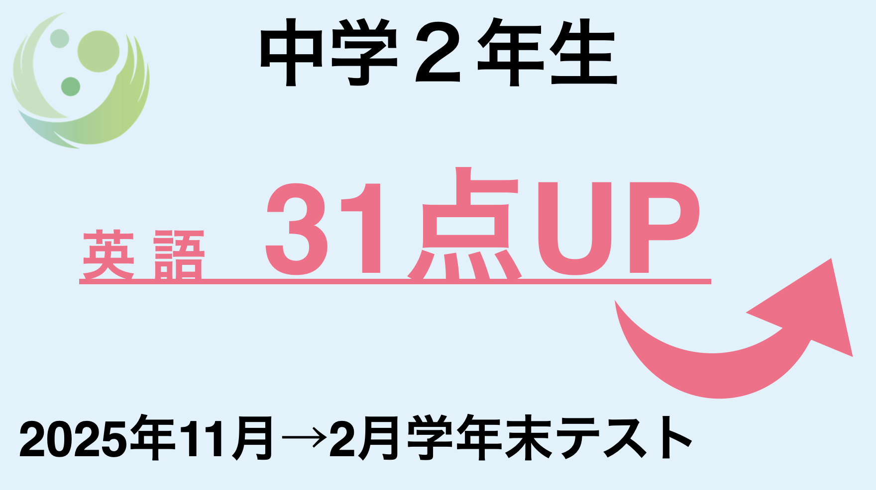 中学2年生 英語31点UP 2025年11月→2月学年末テスト