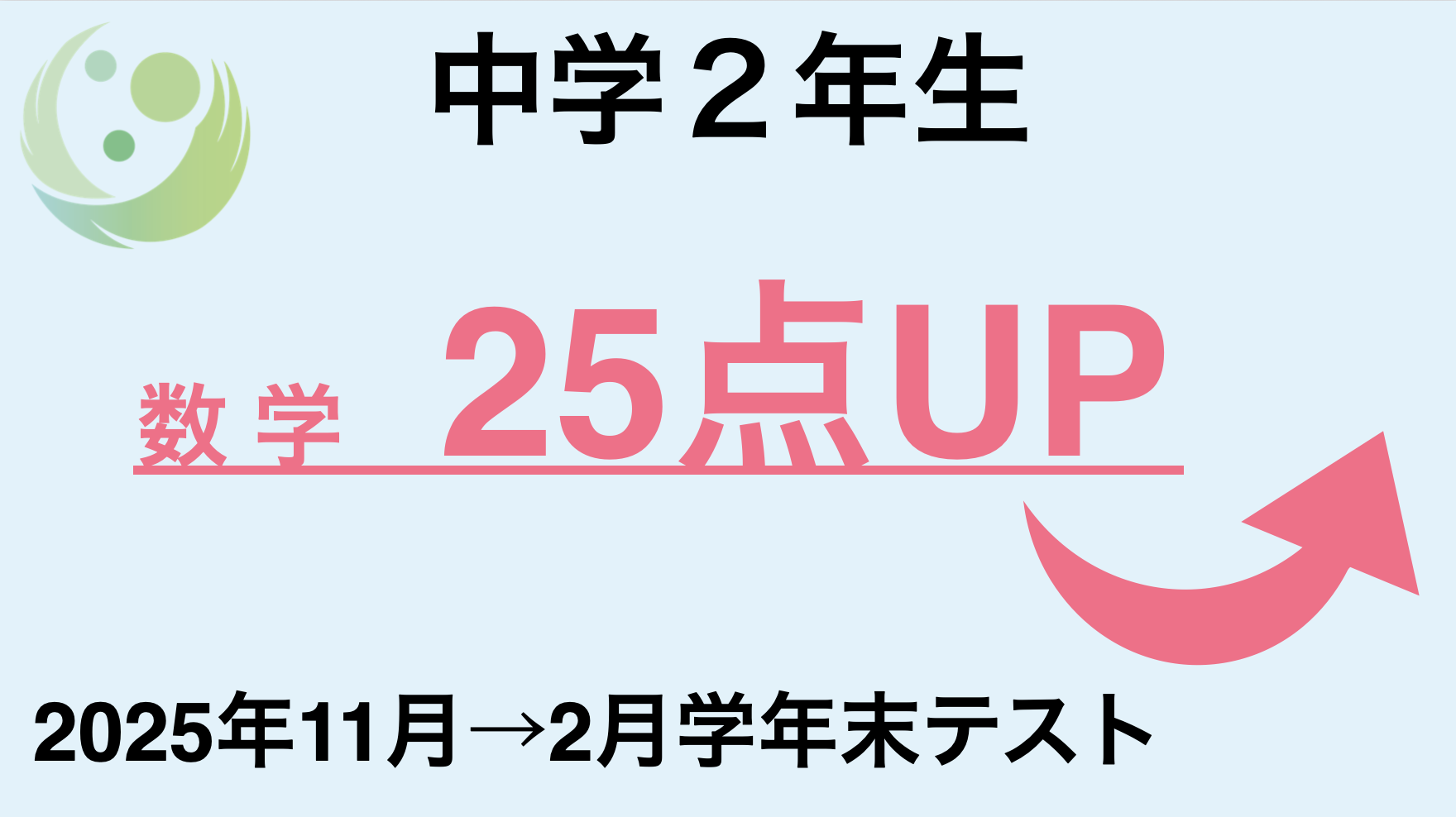 中学2年生 数学25点UP 2025年11月→2月学年末テスト