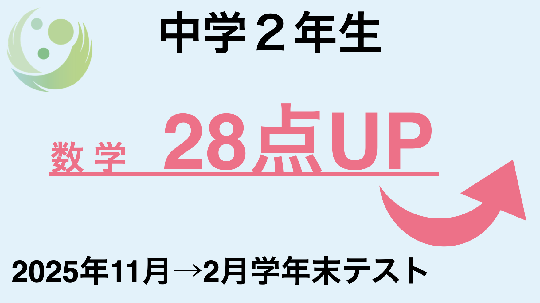 中学2年生 数学28点UP 2025年11月→2月学年末テスト