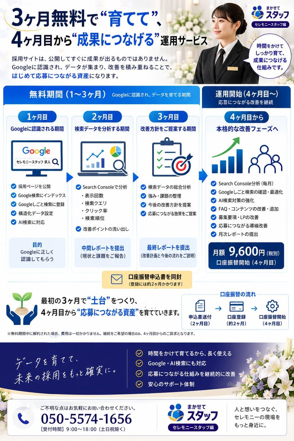 3ヶ月無料モニターの流れを説明する図。1〜3ヶ月でGoogle検索・Googleしごと検索・AI検索に認識される採用サイトを育成し、Search Consoleで検索データを分析。4ヶ月目から応募につながる改善運用（月額9,800円）を開始するサービスフロー。