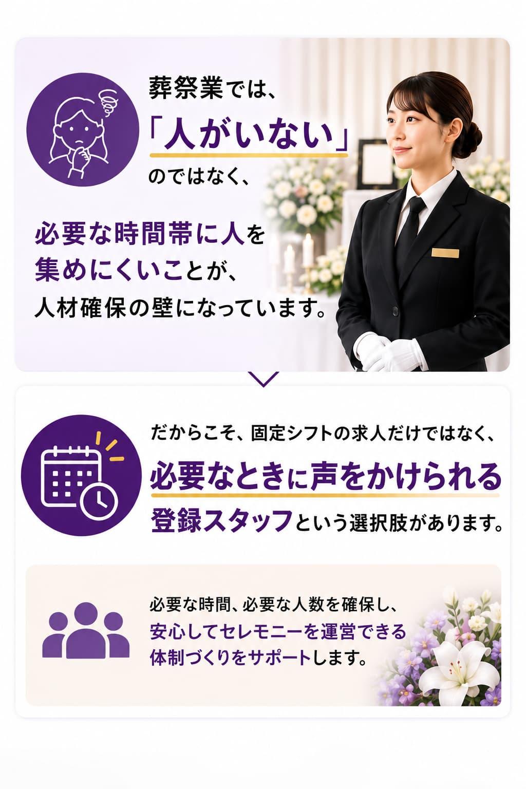 葬祭業では必要な時間帯に人を集めにくい課題があり、必要なときに声をかけられる登録スタッフという選択肢を紹介する図解