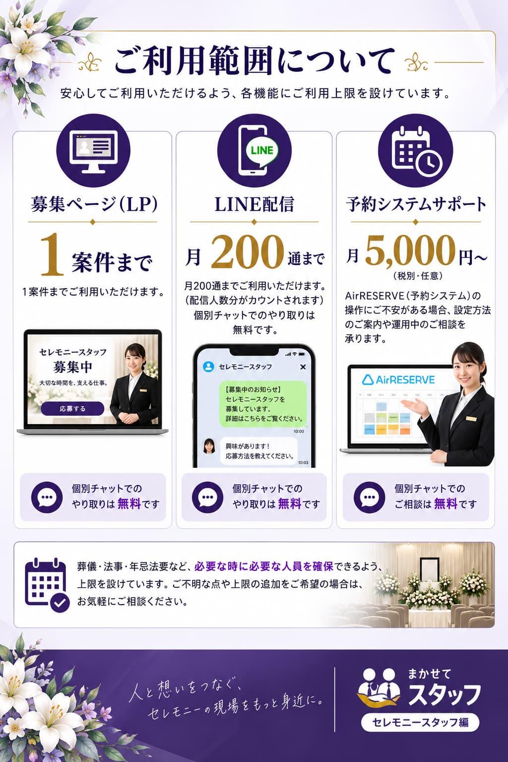 まかせてスタッフ ご利用範囲 採用LP LINE配信 予約システムサポートの利用内容