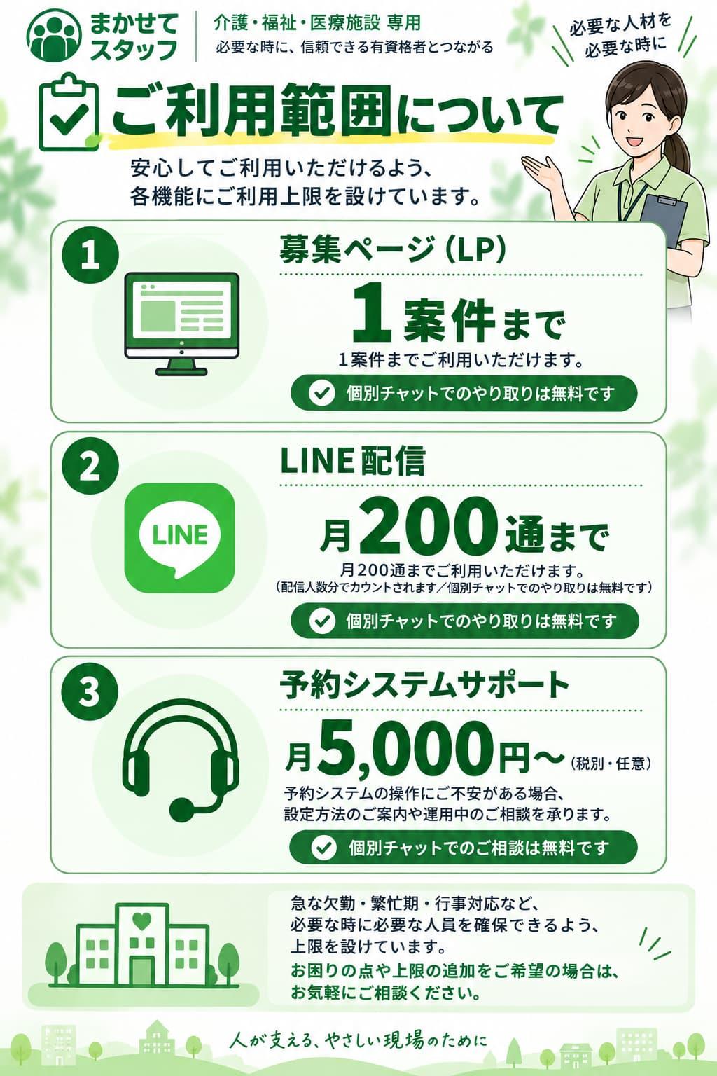 まかせてスタッフ セレモニースタッフ編｜募集からスタッフ確定までの流れ。葬儀・法事の受注後、Airリザーブで募集枠を作成し、LINEで登録スタッフへ一斉連絡、立候補受付、スタッフ確定までを効率化する登録スタッフ制度の解説画像。