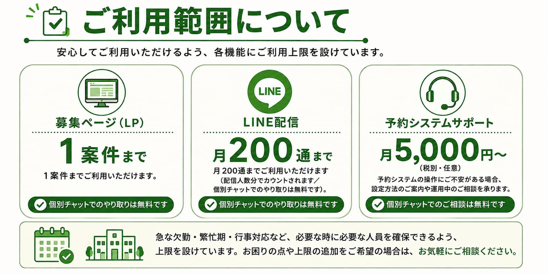 まかせてスタッフ セレモニースタッフ編｜募集からスタッフ確定までの流れ。葬儀・法事の受注後、Airリザーブで募集枠を作成し、LINEで登録スタッフへ一斉連絡、立候補受付、スタッフ確定までを効率化する登録スタッフ制度の解説画像。