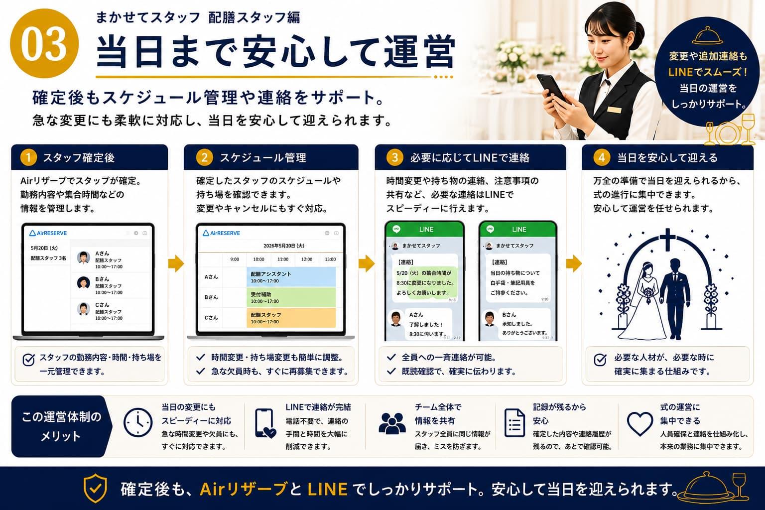 当日まで安心して運営｜Airリザーブ・LINEで配膳スタッフのスケジュール管理・連絡・当日運営を支える「まかせてスタッフ配膳スタッフ編」