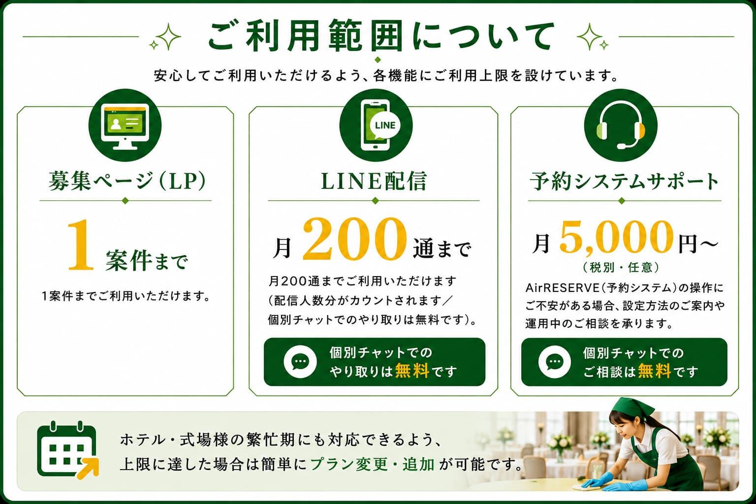 まかせてスタッフ ご利用範囲 採用LP LINE配信 予約システムサポートの利用内容