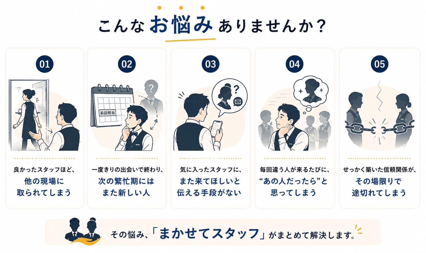 まかせてスタッフ 配膳スタッフ編。ホテル・結婚式場向け登録スタッフ管理サービスの課題紹介。「良かったスタッフが他の現場に取られる」「また来てほしいスタッフと再び働けない」「信頼関係が途切れる」など、人材の継続活用に関する5つの悩みを紹介するイラスト。