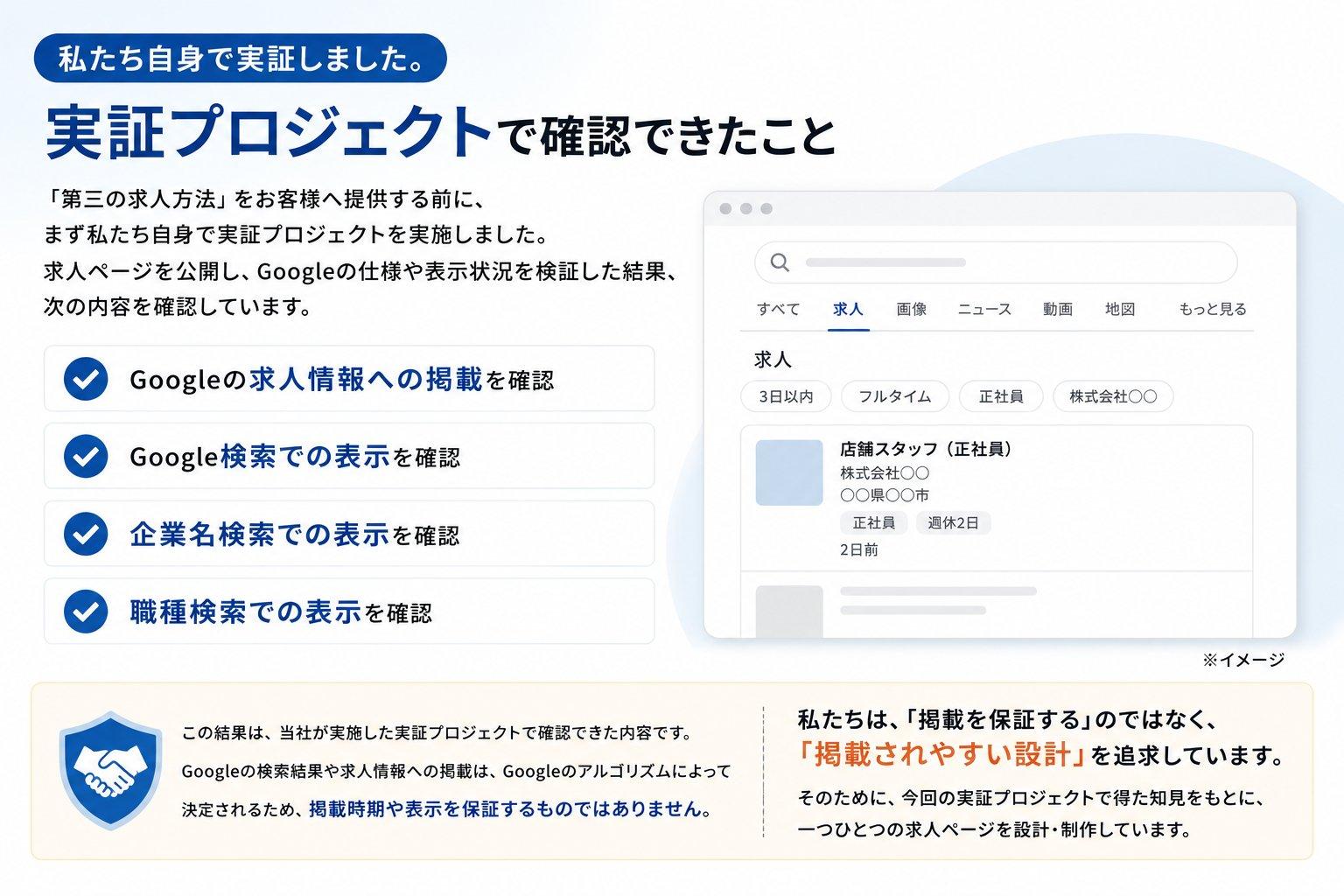 Google求人情報への掲載を自社で実証した結果を紹介。Google検索・企業名検索・職種検索での表示確認と、掲載を保証せず掲載されやすい求人ページ設計を追求する『まかせて採用』の実証プロジェクト