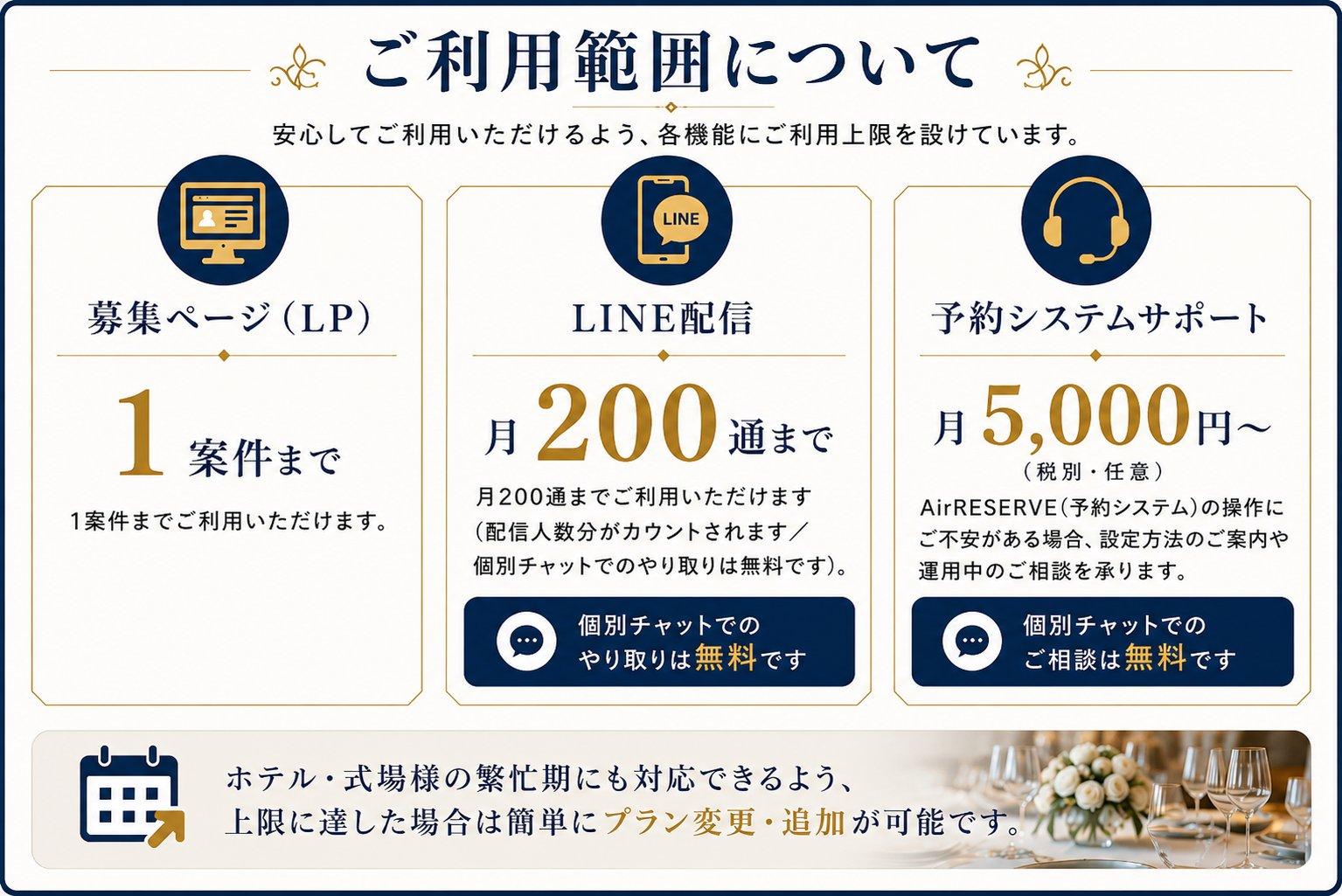 まかせてスタッフ ご利用範囲 採用LP LINE配信 予約システムサポートの利用内容