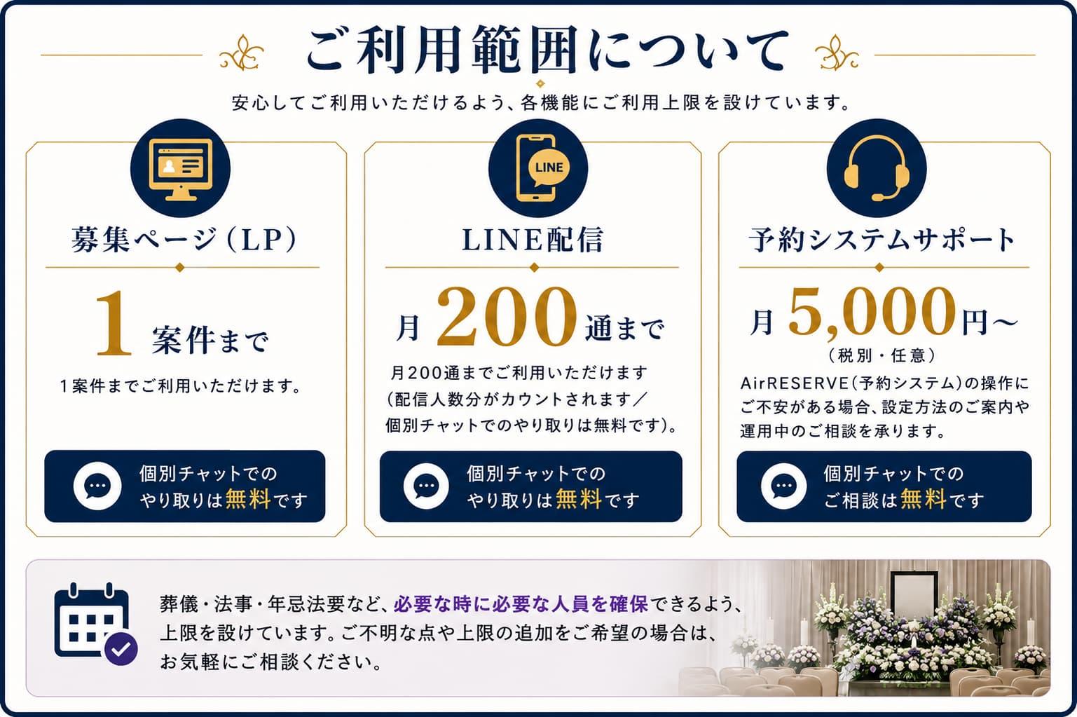 まかせてスタッフ ご利用範囲 採用LP LINE配信 予約システムサポートの利用内容