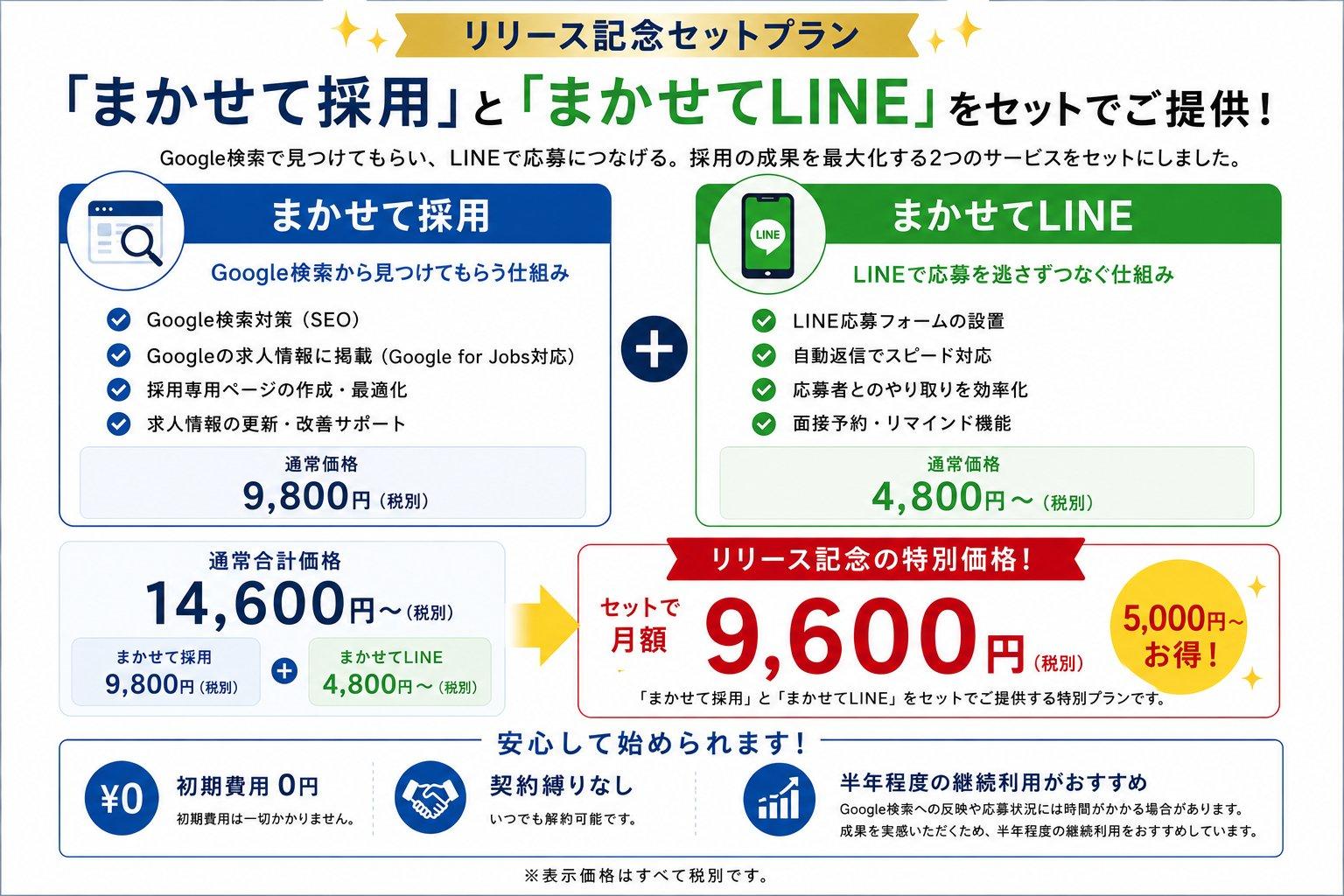 Google検索から応募につながる『まかせて採用』とLINE応募を効率化する『まかせてLINE』のセットプランを紹介。通常14,600円からを月額9,600円（税別）で利用できるリリース記念キャンペーン