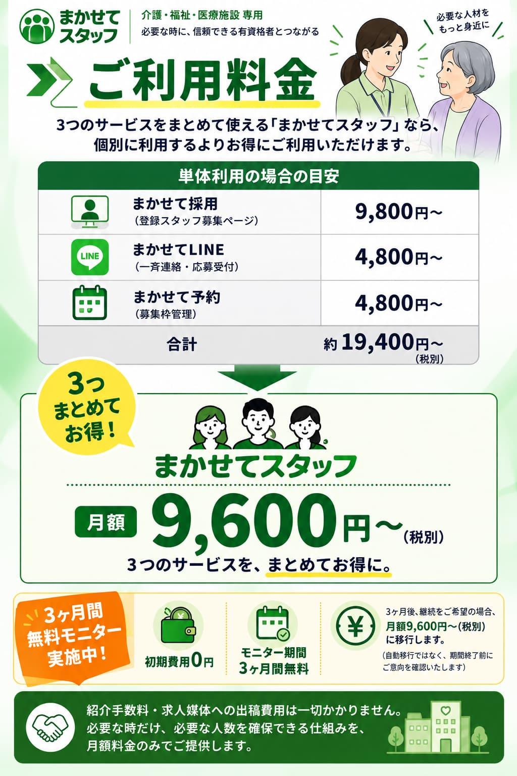 まかせてスタッフのご利用料金を紹介する画像。必要な時だけ募集できること、信頼できる有資格者とのマッチング、事前確認、手数料を抑えて効率的に利用できることを紹介。