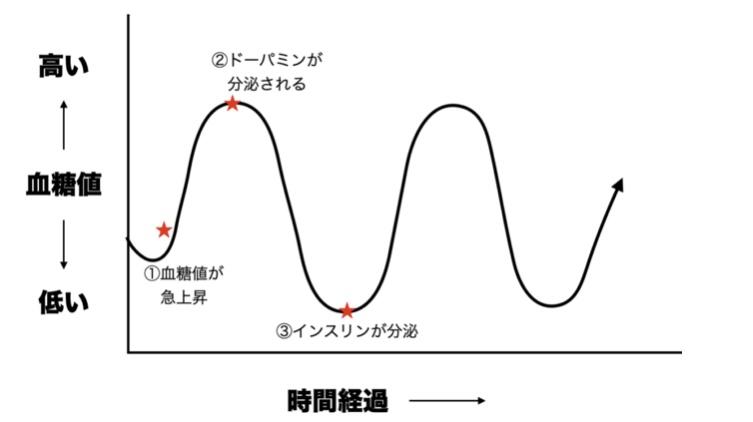 整体