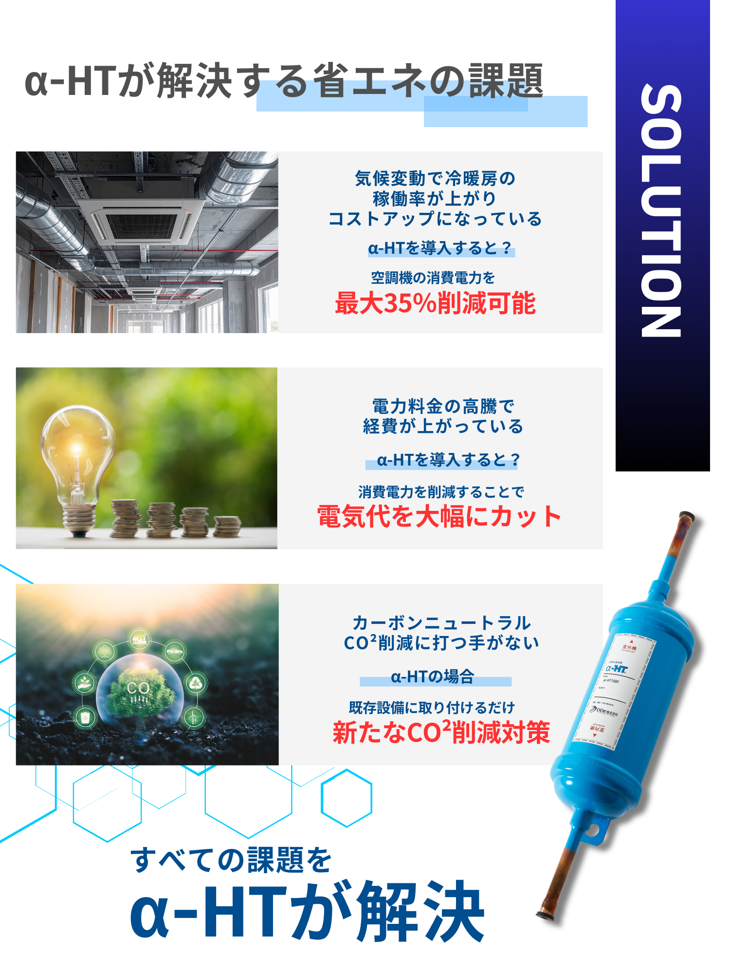 α-HTが解決する省エネの課題。空調の消費電力最大35%削減、電気代カット、CO2削減対策の紹介。全ての課題がα-HTで解決できる。