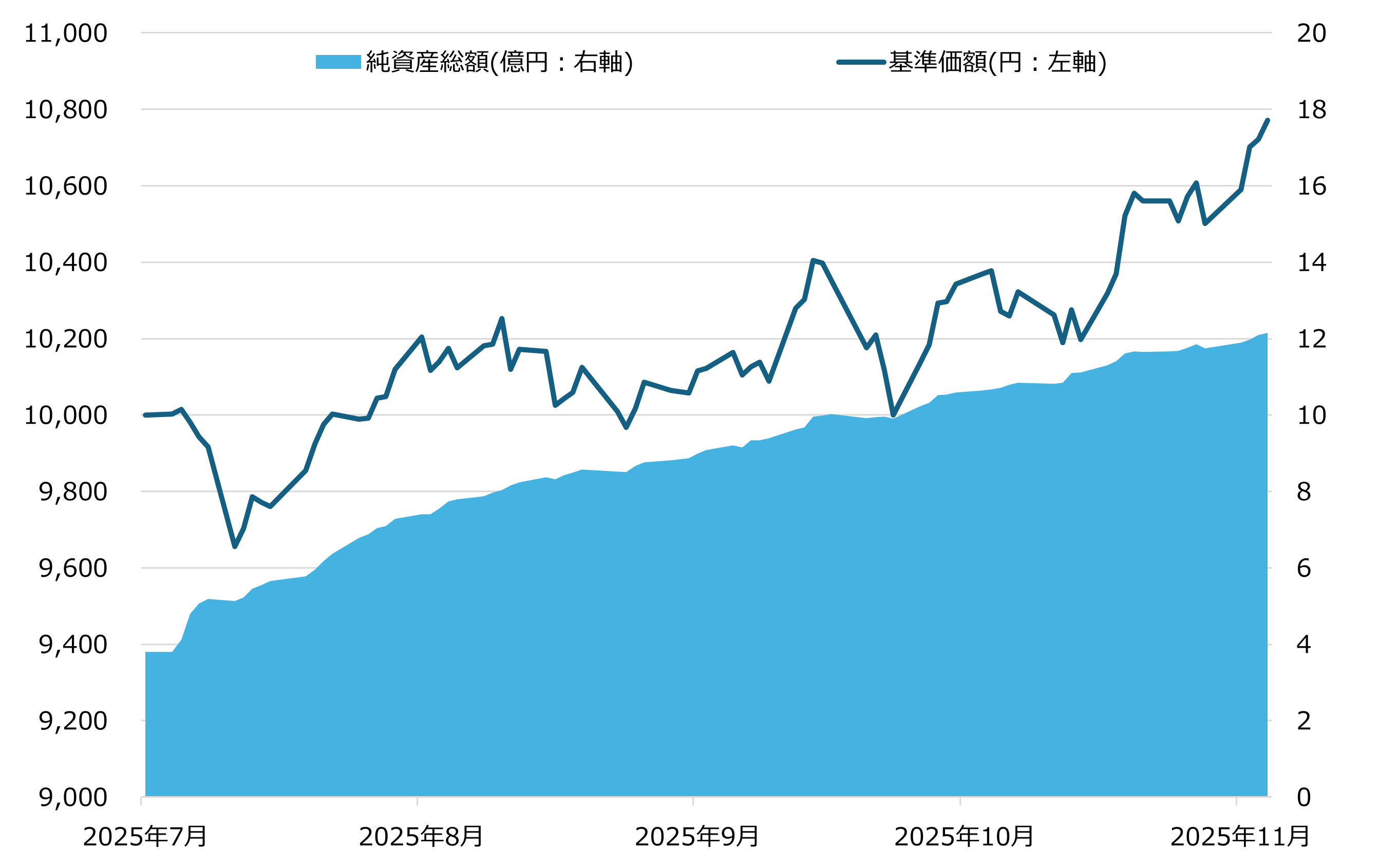楽天・SCHD（資産成長型）】楽天・シュワブ・高配当株式・米国ファンド（資産成長型）