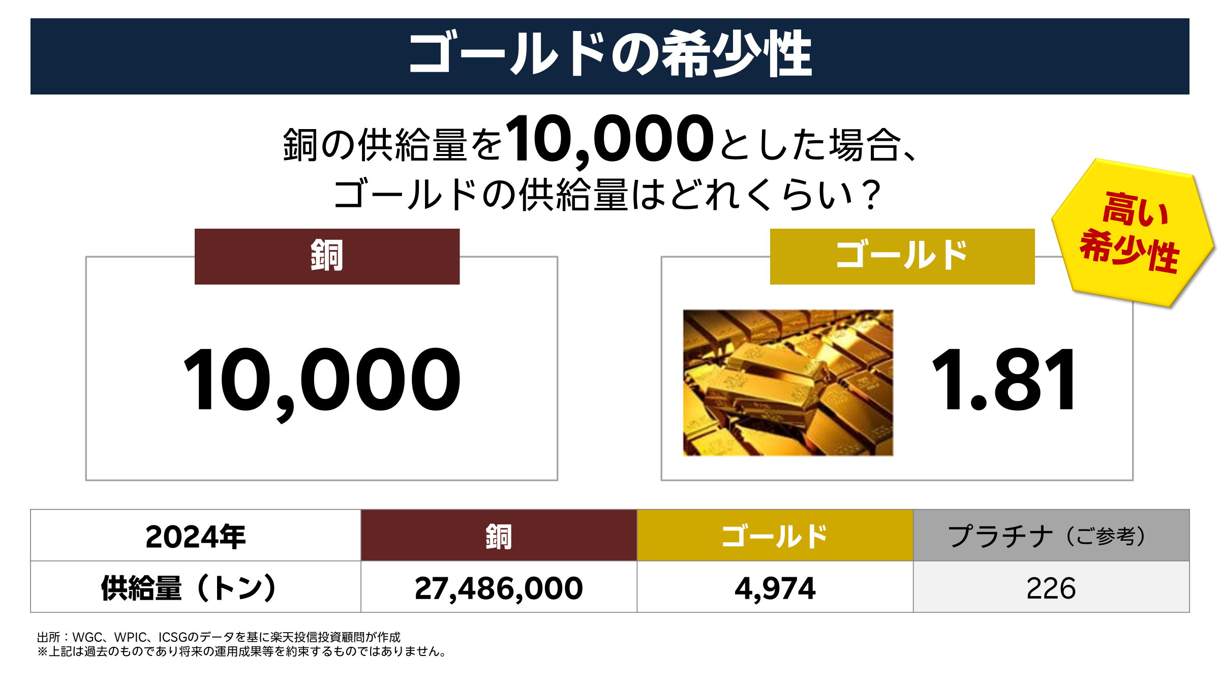 楽天・ゴールド（為替ヘッジあり）/（為替ヘッジなし）