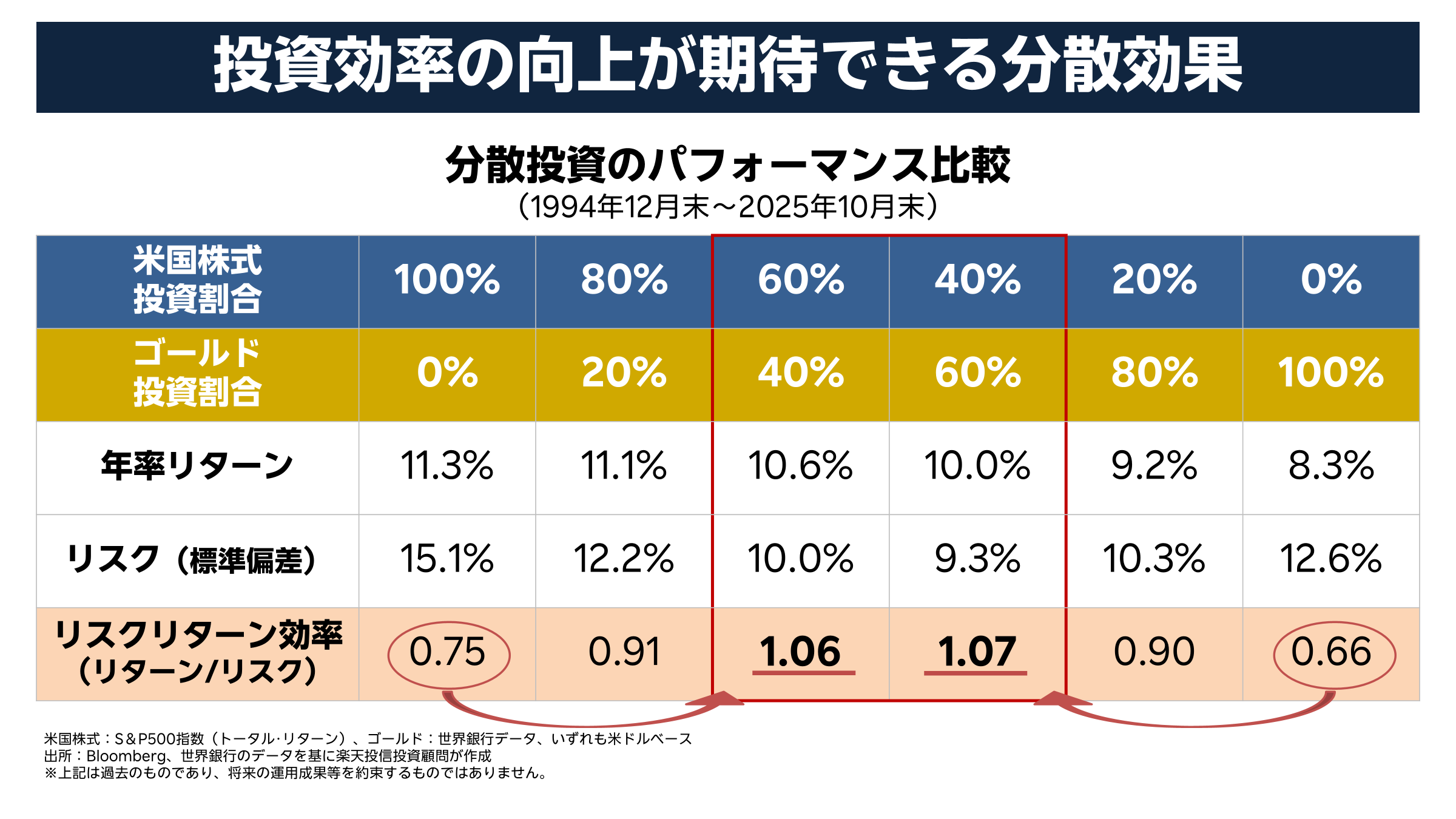 楽天・ゴールド（為替ヘッジあり）/（為替ヘッジなし）
