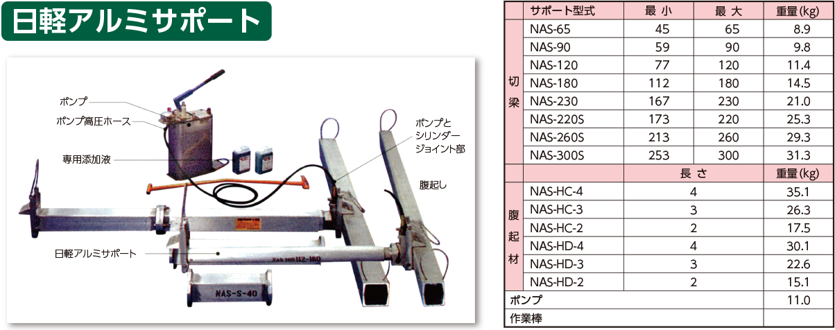 日軽アルミサポート