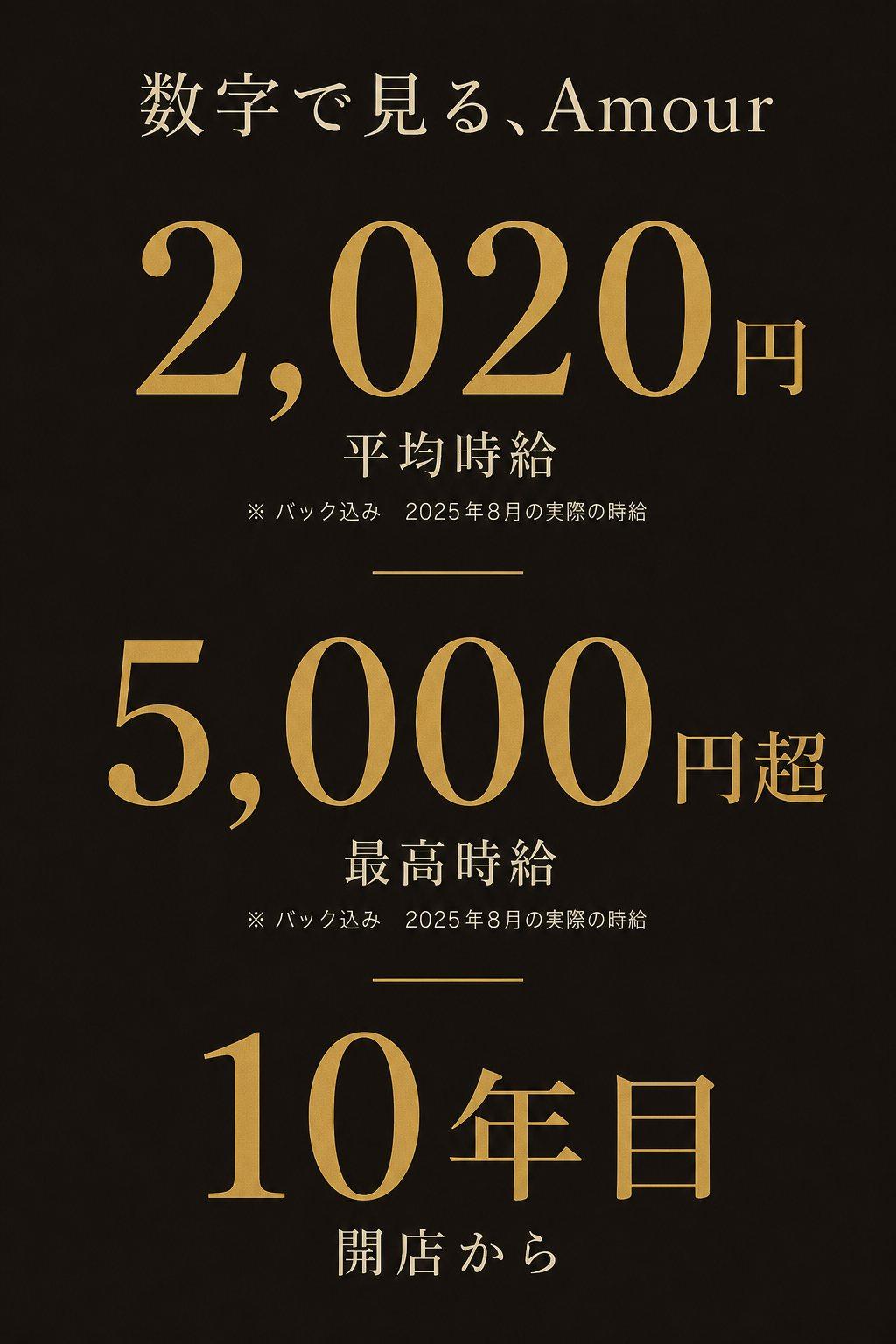 神楽坂ガールズバーAmourの数字 平均時給2,020円 最高時給5,000円超 開店10年目