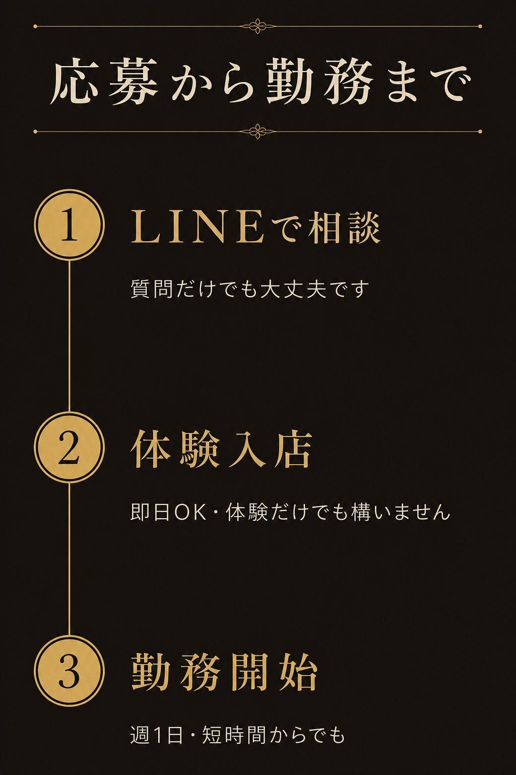 応募から勤務まで LINEで相談 体験入店 勤務開始