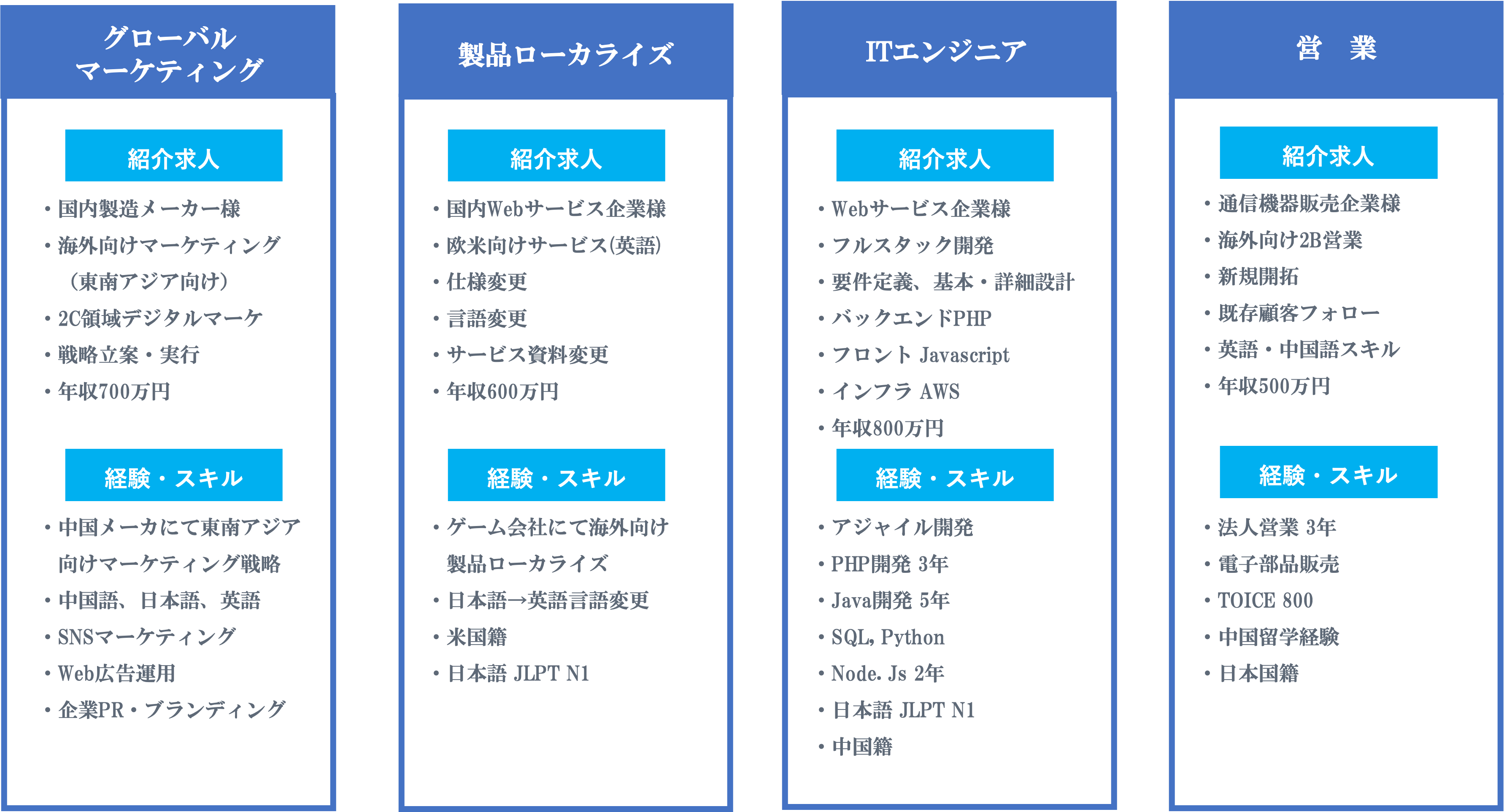 煩わしい採用プロセスに終止符を