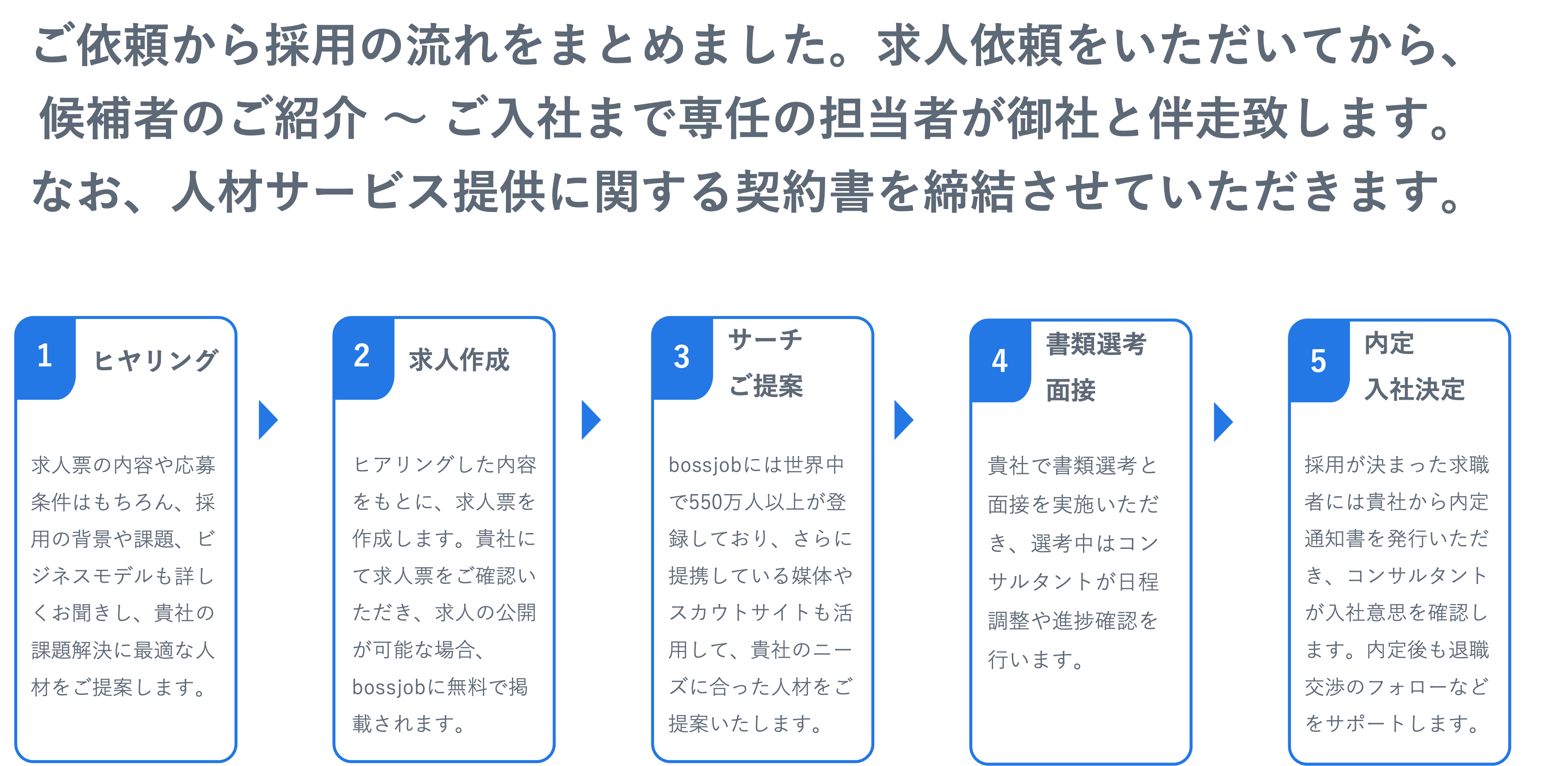 煩わしい採用プロセスに終止符を