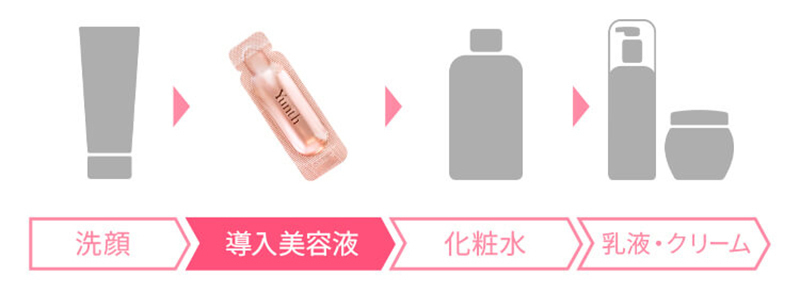 Yunth】ユンス生ビタミンC美白美容液の口コミ&体験談!実際に使って