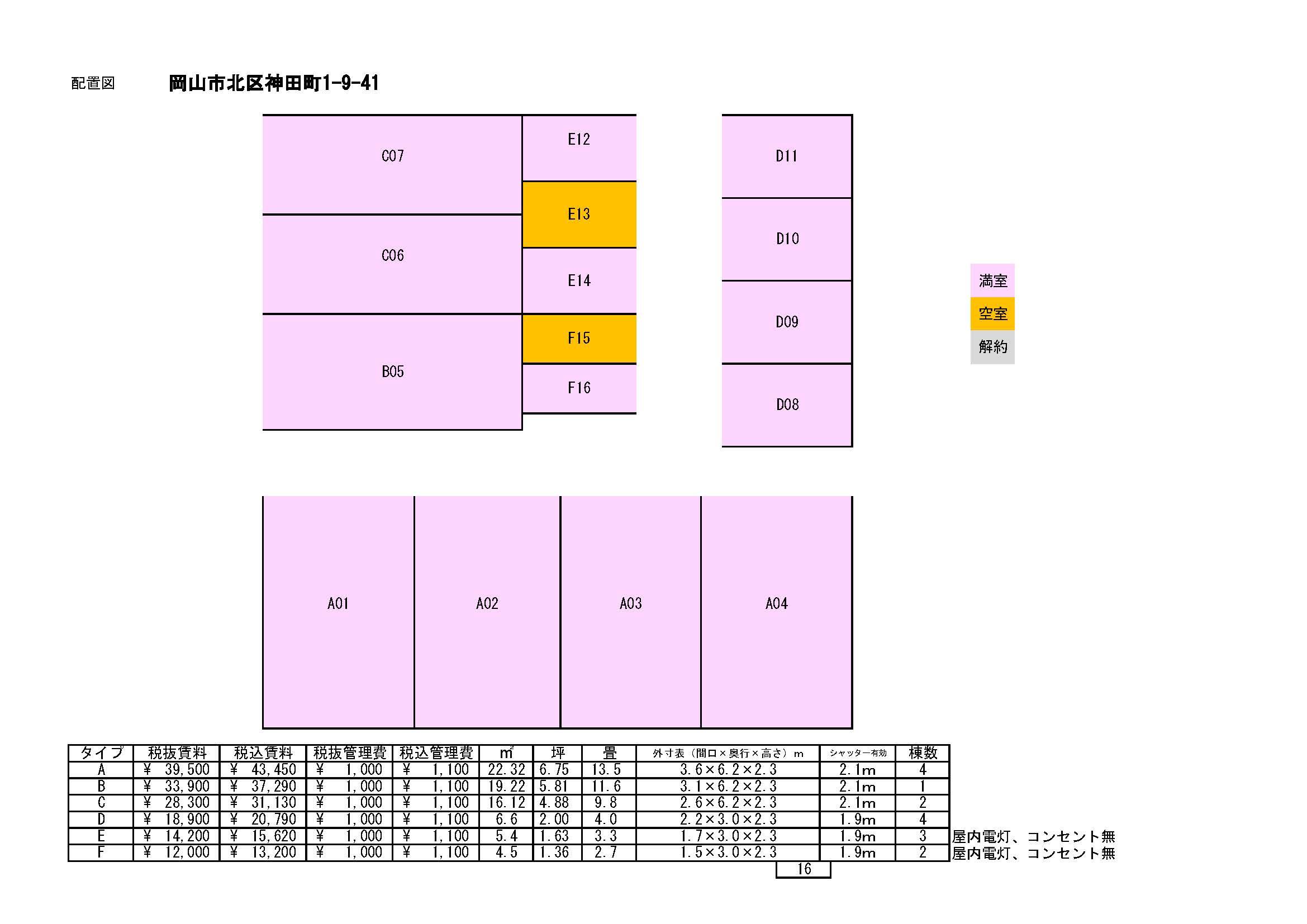 Theガレージボックス北区神田町店