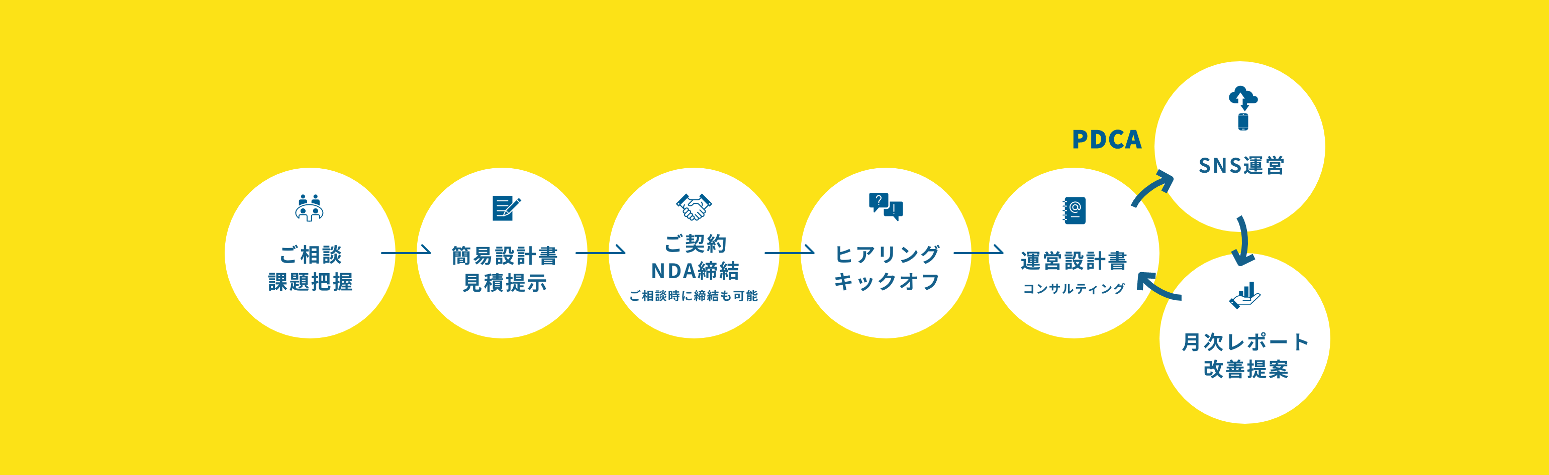 導入・運用までの流れ