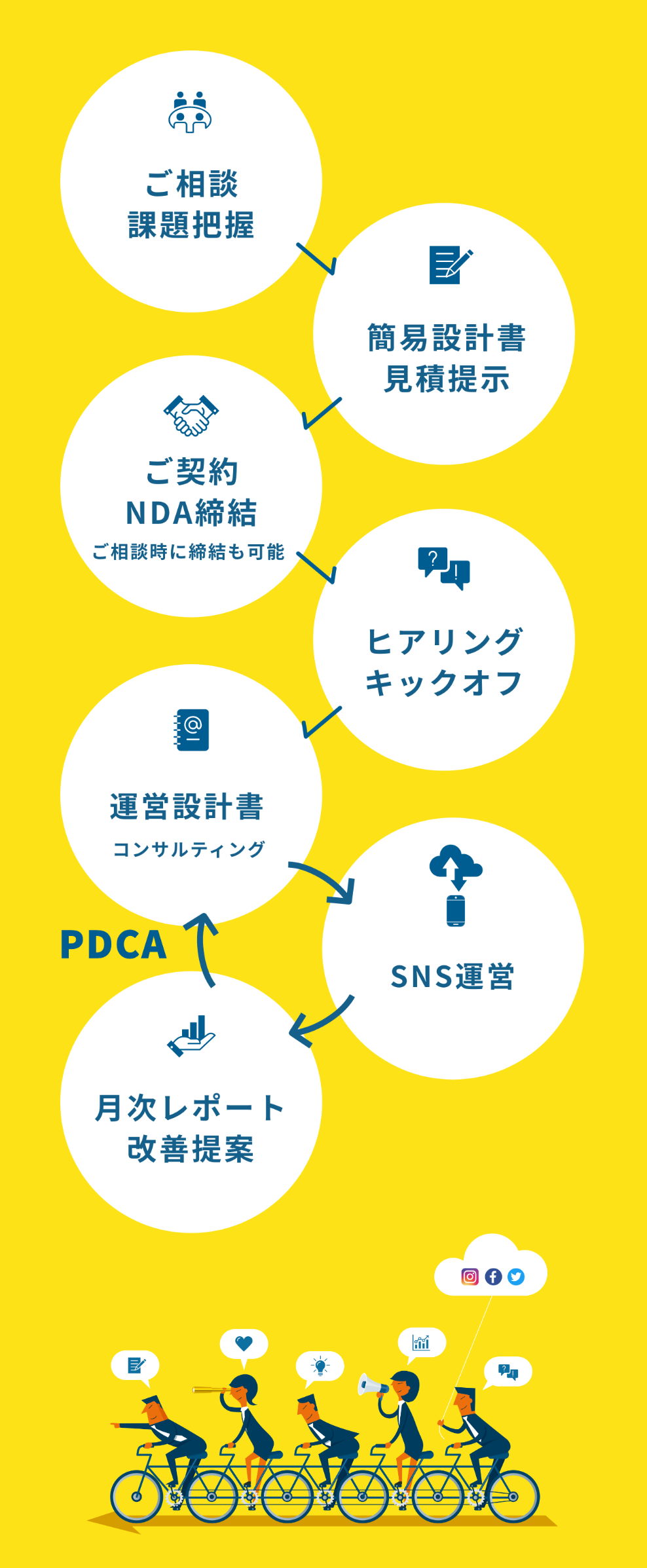 導入・運用までの流れ