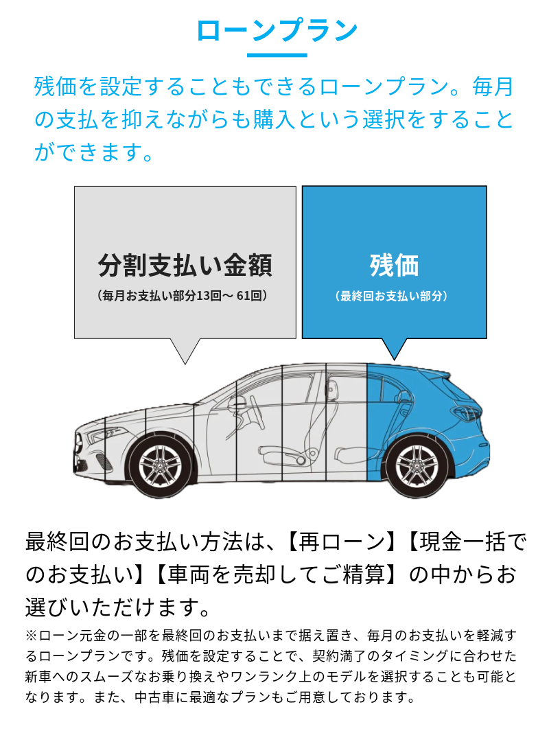 ローンプランのご提案