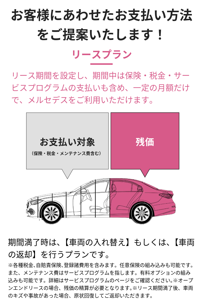リースプランのご提案